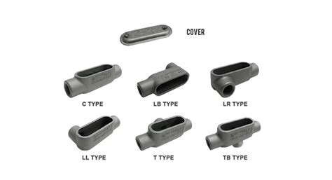 types of conduit bodies